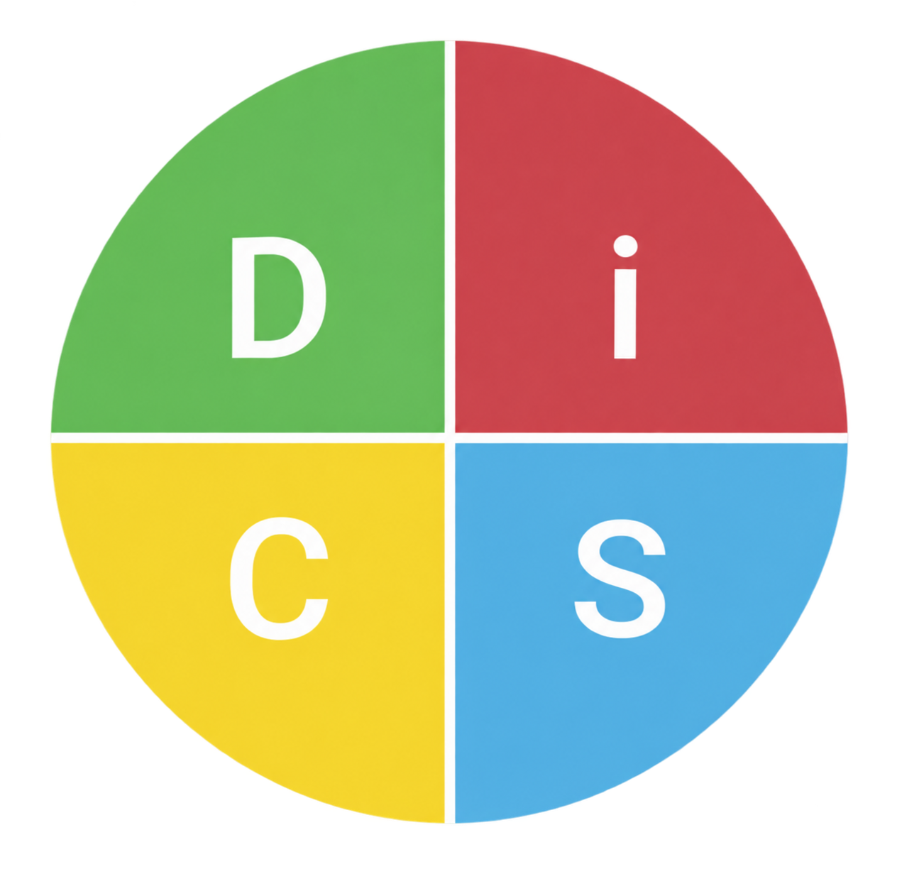 DiSC